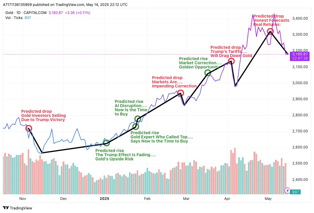 Gold’s Next Move in a Tariff-Driven Economy